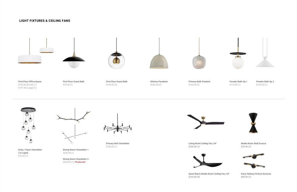 SOUTHERN HILLS - Residential