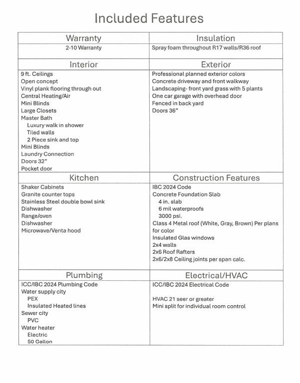 Cherokee Shores Sec D - Residential