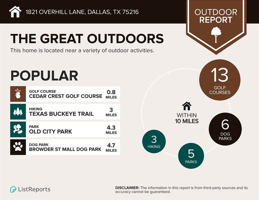 Cedar Crest Village 03 - Residential