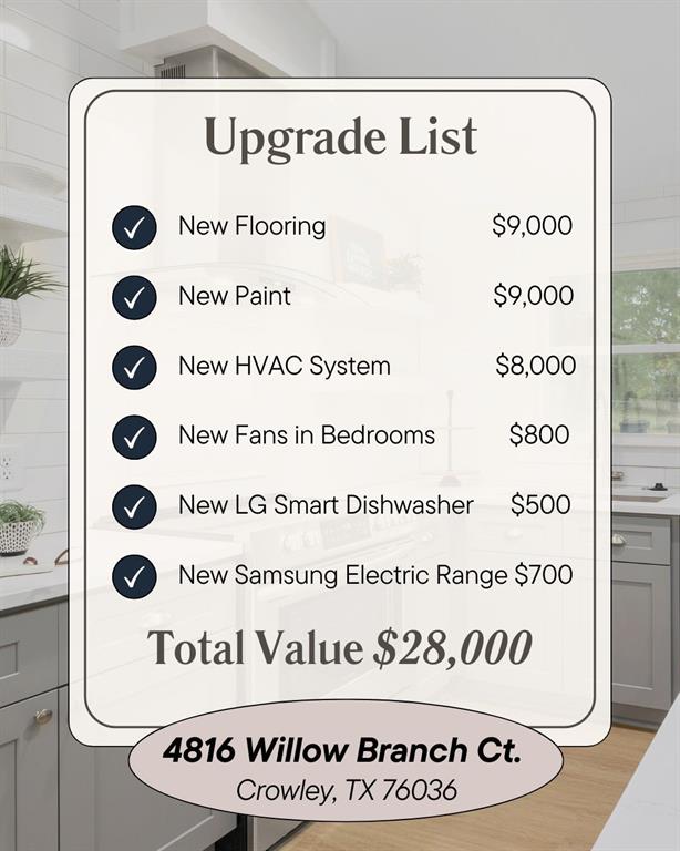 Summer Creek Ranch Add - Residential