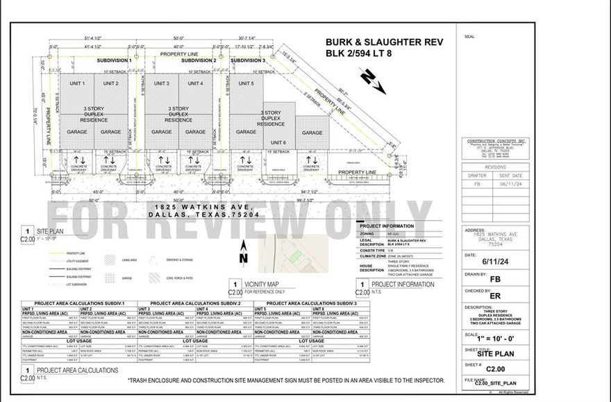 Presenting three rare lots for sale together-1821 Watkins Ave, 1823 Watkins and 1825 Watkins Ave, offering unique opportunities for development in the heart of Dallas. Situated in a highly sought-after area, these lots are perfect for residential multi-family use projects with views of downtown and no obstructions. There are townhomes adjacent to these lots along with retail, grocery and new residential developments. The seller has site plans for 3 duplex units that will fit on these lots. Don't miss this opportunity!