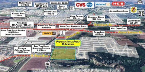 9283 County Road 423 Anna TX 75409