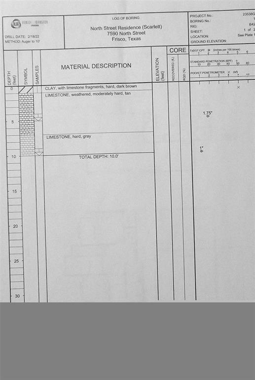 ABS A0764 Clayton Rogers Survey Tract 4 - Land