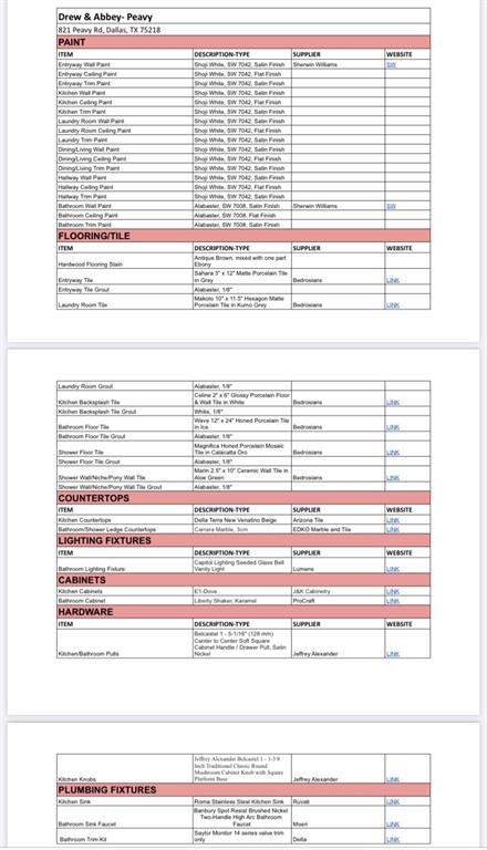 Lake Terrace Add - Residential