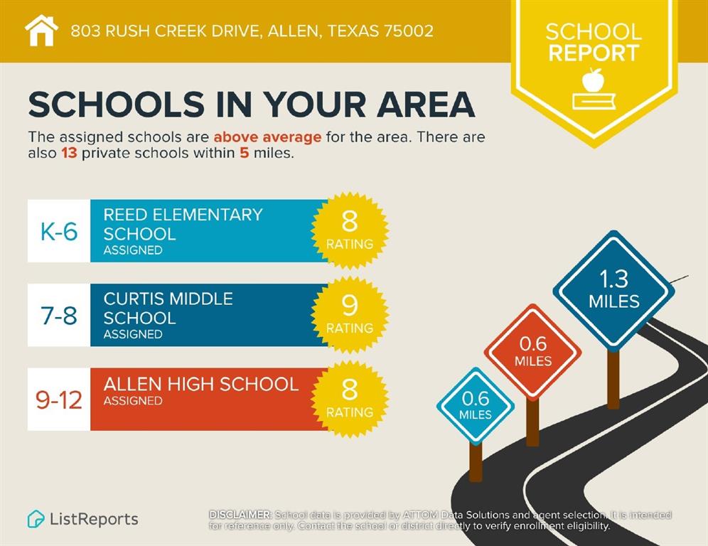 Fountain Park Third Sec - Residential Lease