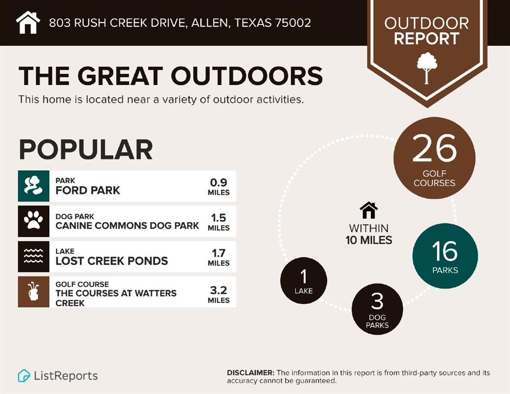 Fountain Park Third Sec - Residential Lease