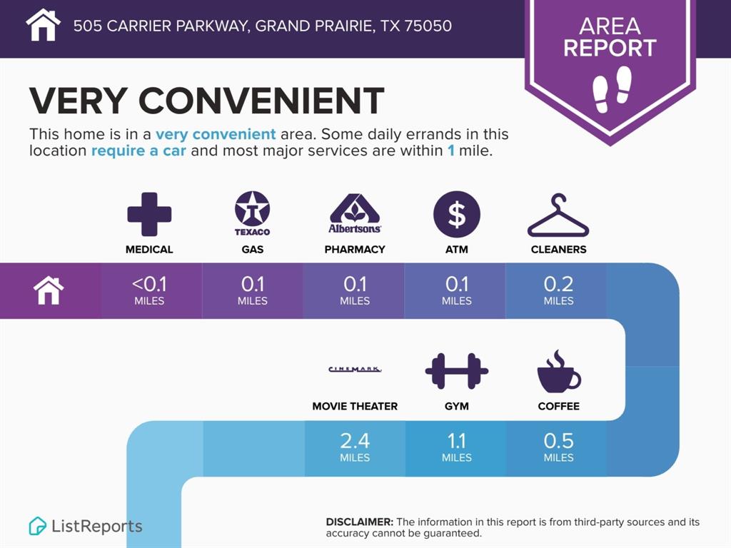 Dalworth Park - Land