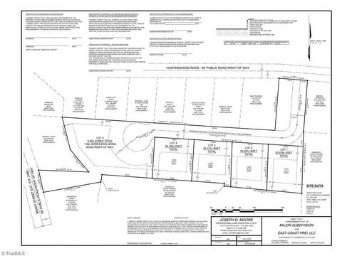 Vacant Land For Sale - 4650 Huntingwood Road<br/> Ramseur, NC 27316