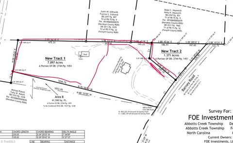 Vacant Land For Sale - 000 Barney Road<br/> High Point, NC 27265