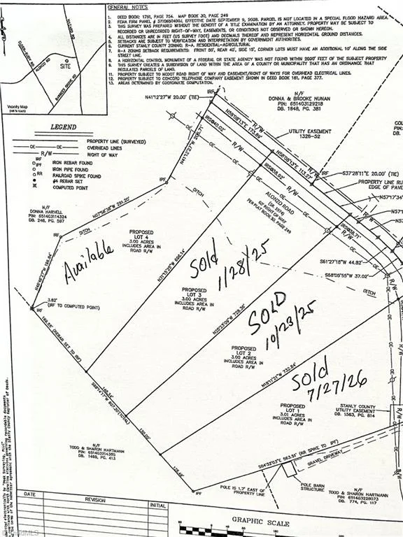 000 Alonzo Road, Oakboro, NC, 28129