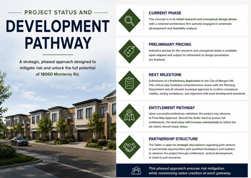 18060 Monterey Road