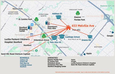 Tiny photo for 653 Melville Avenue, PALO ALTO, CA 94301 (MLS # ML82032754)