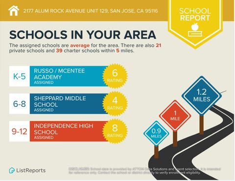 Tiny photo for 2177 Alum Rock Avenue #129, SAN JOSE, CA 95116 (MLS # ML82037889)