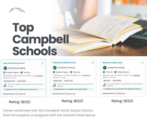 Tiny photo for 824 Jones Way, Campbell, CA 95008 (MLS # ML82028692)