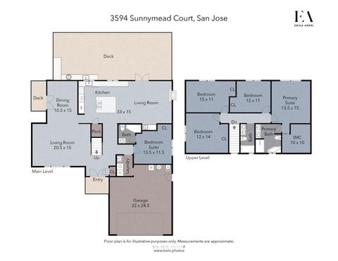 Tiny photo for 3594 Sunnymead Court, SAN JOSE, CA 95117 (MLS # ML82044285)