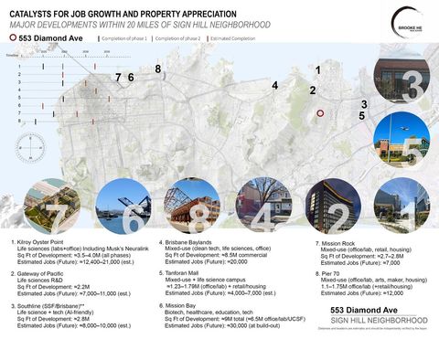 Tiny photo for 553 Diamond Avenue, South San Francisco, CA 94080 (MLS # ML82030079)