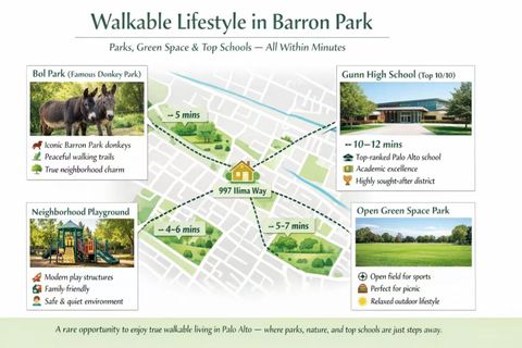 Tiny photo for 997 Ilima Way, Palo Alto, CA 94306 (MLS # ML82040698)