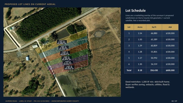 AMPERE RD, LORIS, SC 29569 - Image 2f2ded19fcaa8deafd1335189254bbc9/1186529830