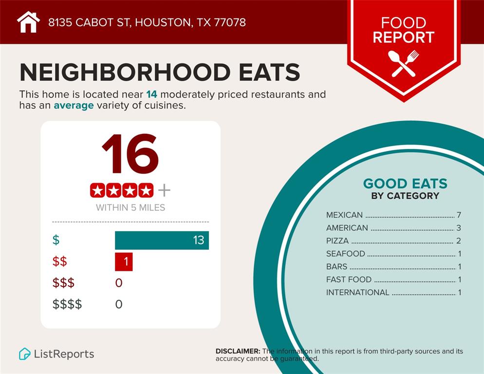 8135 Cabot Street, Houston, Texas image 15