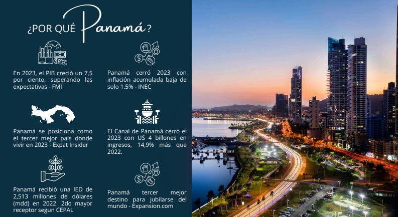 Panama, 2 Bedrooms Bedrooms, ,2 BathroomsBathrooms,Residential,Active,45237