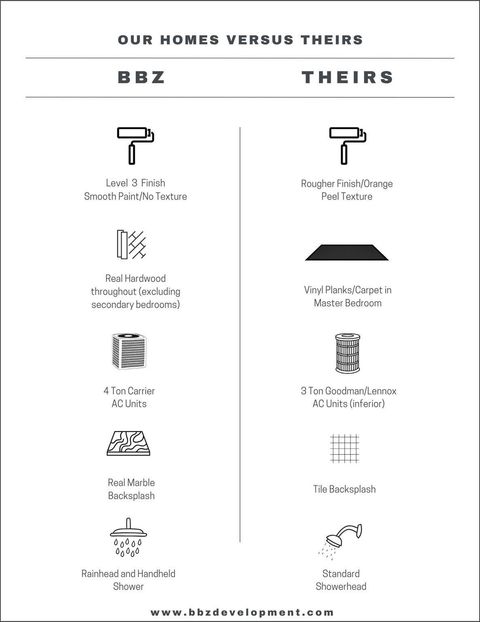 Tiny photo for 1902 Luna Woods Lane Ln, Houston, TX 77055 (MLS # 36900832)