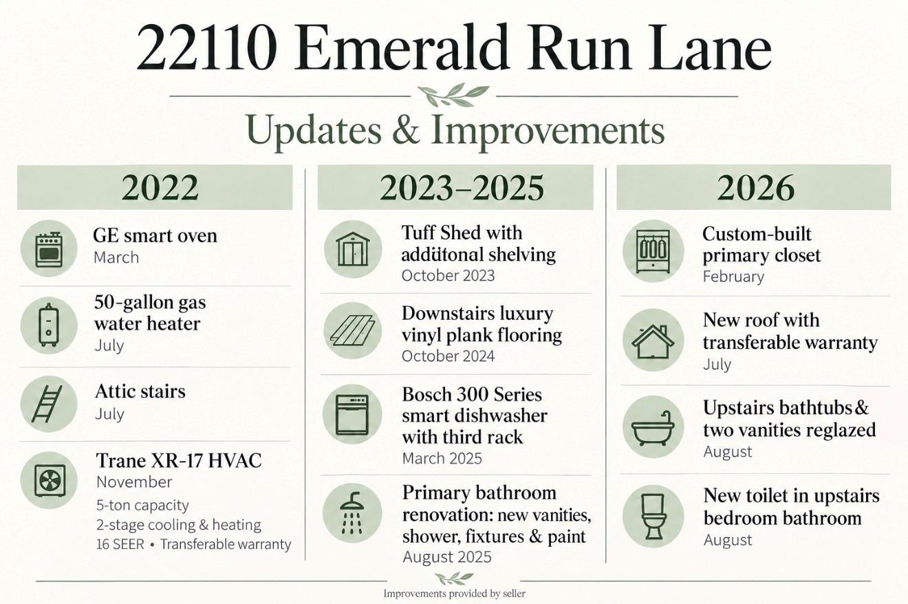 22110 Emerald Run Lane