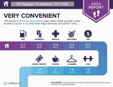 Tiny photo for 707 Apogee Trail, Houston, TX 77022 (MLS # 16193537)