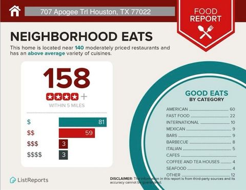 Tiny photo for 707 Apogee Trail, Houston, TX 77022 (MLS # 16193537)