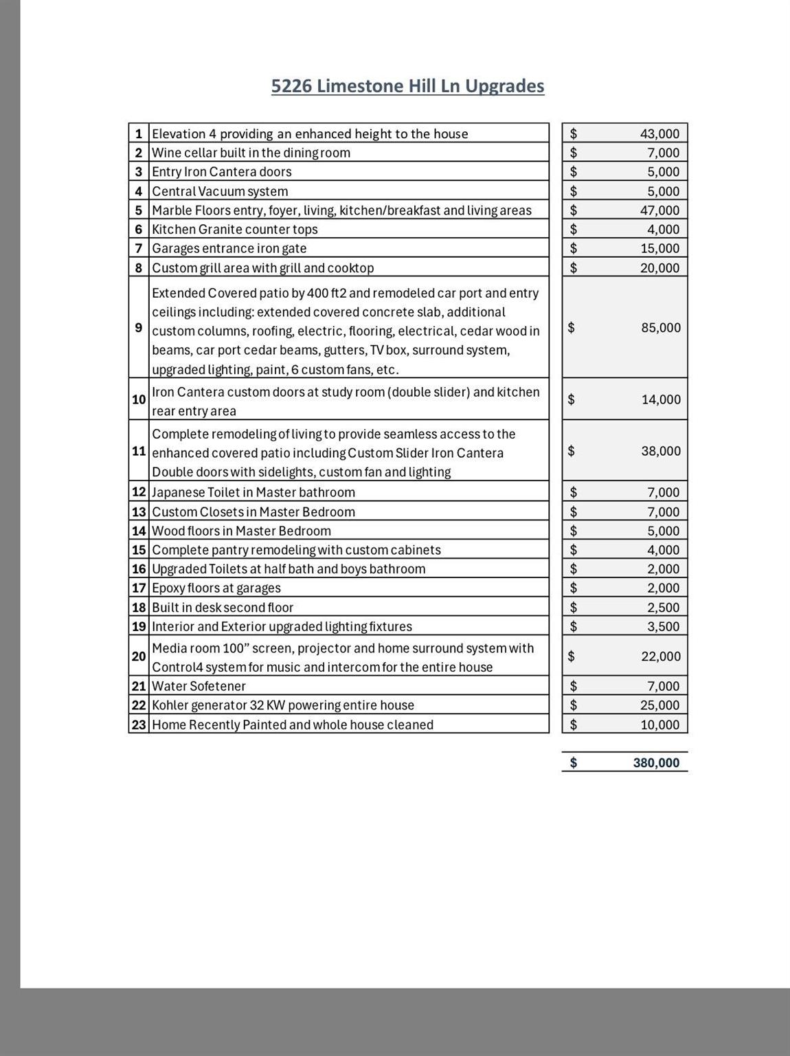 5226 Limestone Hill Lane