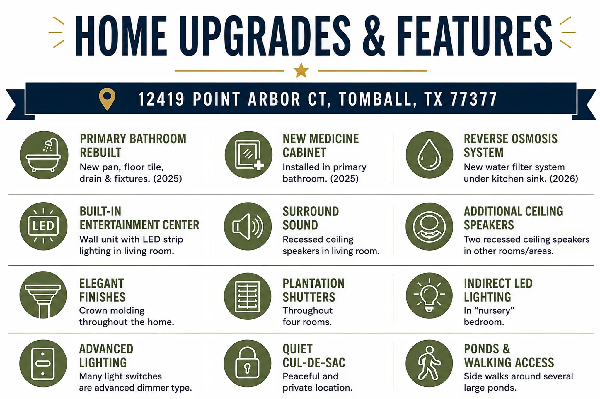 12419 Point Arbor Court