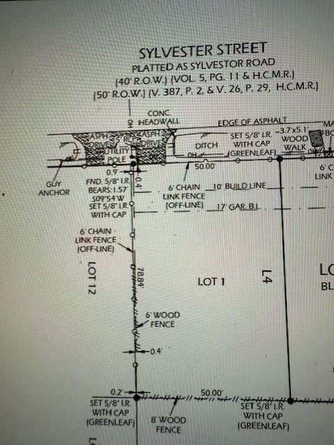Vacant Land For Sale - 1611 Sylvester Road<br/> Houston, TX 77009