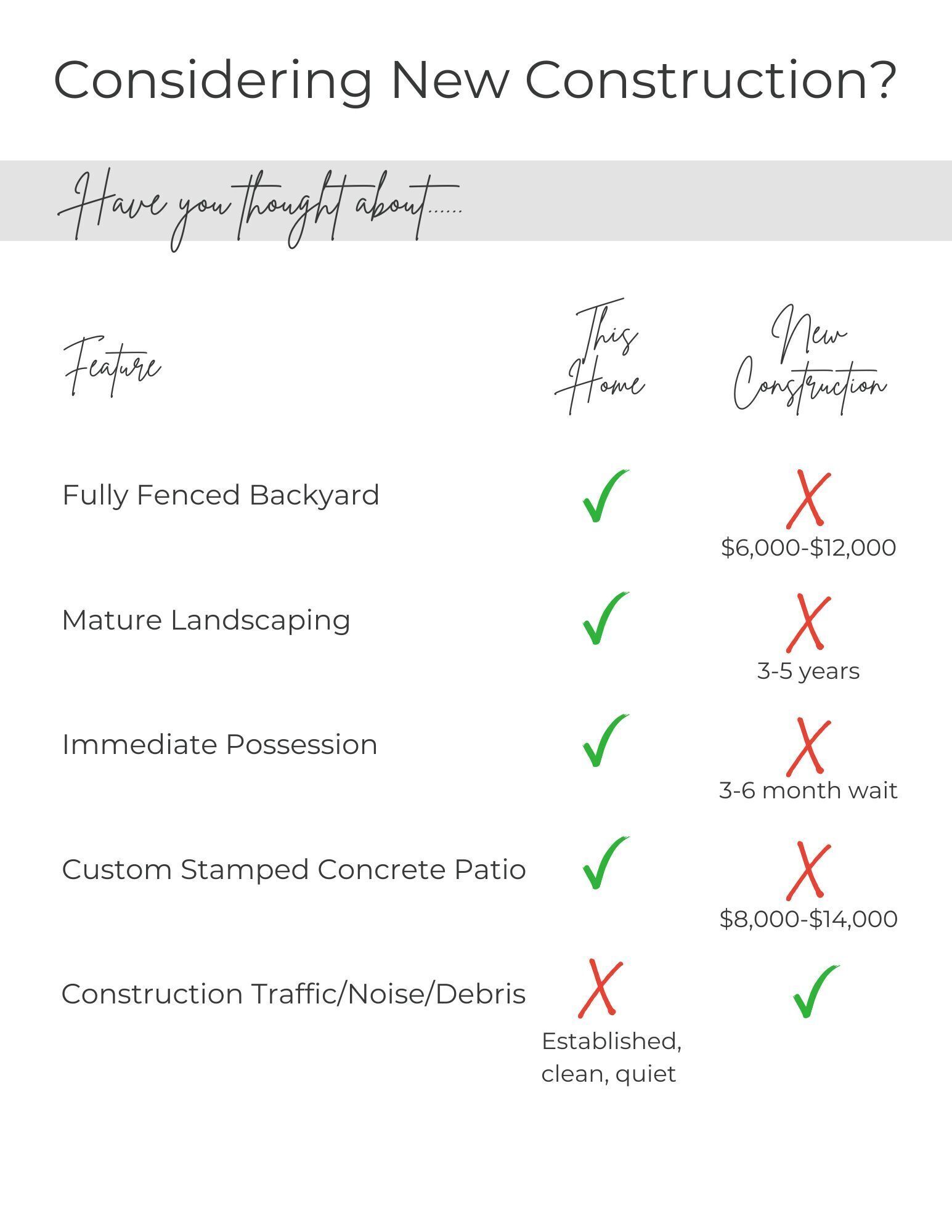 8634 N Dresden Drive