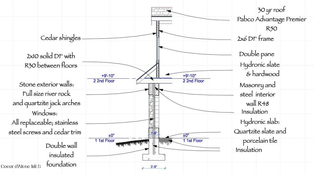 Photo of Lot 2A Country Meadows Meadows, Sandpoint, ID 83864 (MLS # 26-1936)