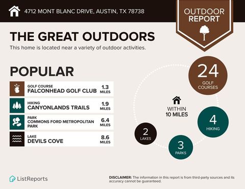 Tiny photo for 4712 Mont Blanc DR, Austin, TX 78738 (MLS # 4094162)