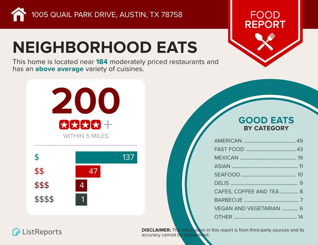 Austin, Texas 78758, United States, 5 Bedrooms Bedrooms, ,3 BathroomsBathrooms,Residential,Active,133760