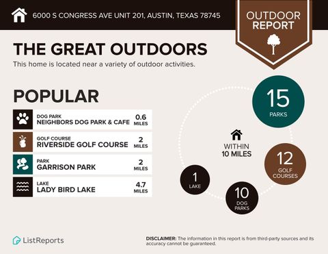 Tiny photo for 6000 S Congress Ave #201, Austin, TX 78745 (MLS # 4709988)