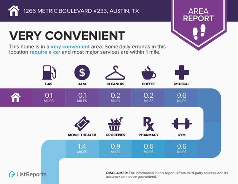 Tiny photo for 12166 Metric BLVD #233, Austin, TX 78758 (MLS # 5382461)
