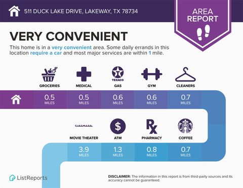 Tiny photo for 511 Duck Lake DR, Lakeway, TX 78734 (MLS # 2963117)