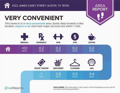 Tiny photo for 4322 James Casey ST, Austin, TX 78745 (MLS # 5832654)