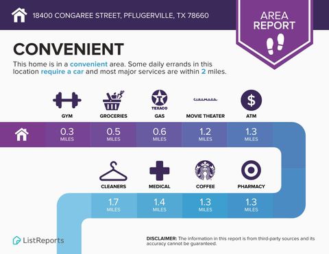 Tiny photo for 18400 Congaree ST, Pflugerville, TX 78660 (MLS # 9097624)