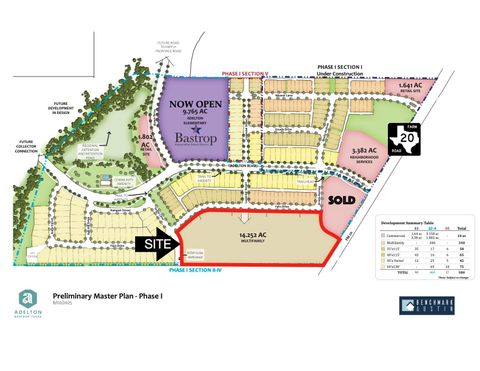 TBD FM20 Bastrop TX 78602