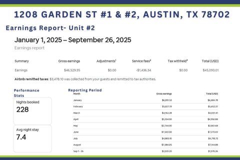 Tiny photo for 1208 Garden ST #1 & 2, Austin, TX 78702 (MLS # 2803306)