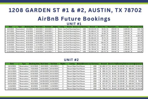 Tiny photo for 1208 Garden ST #1 & 2, Austin, TX 78702 (MLS # 2803306)