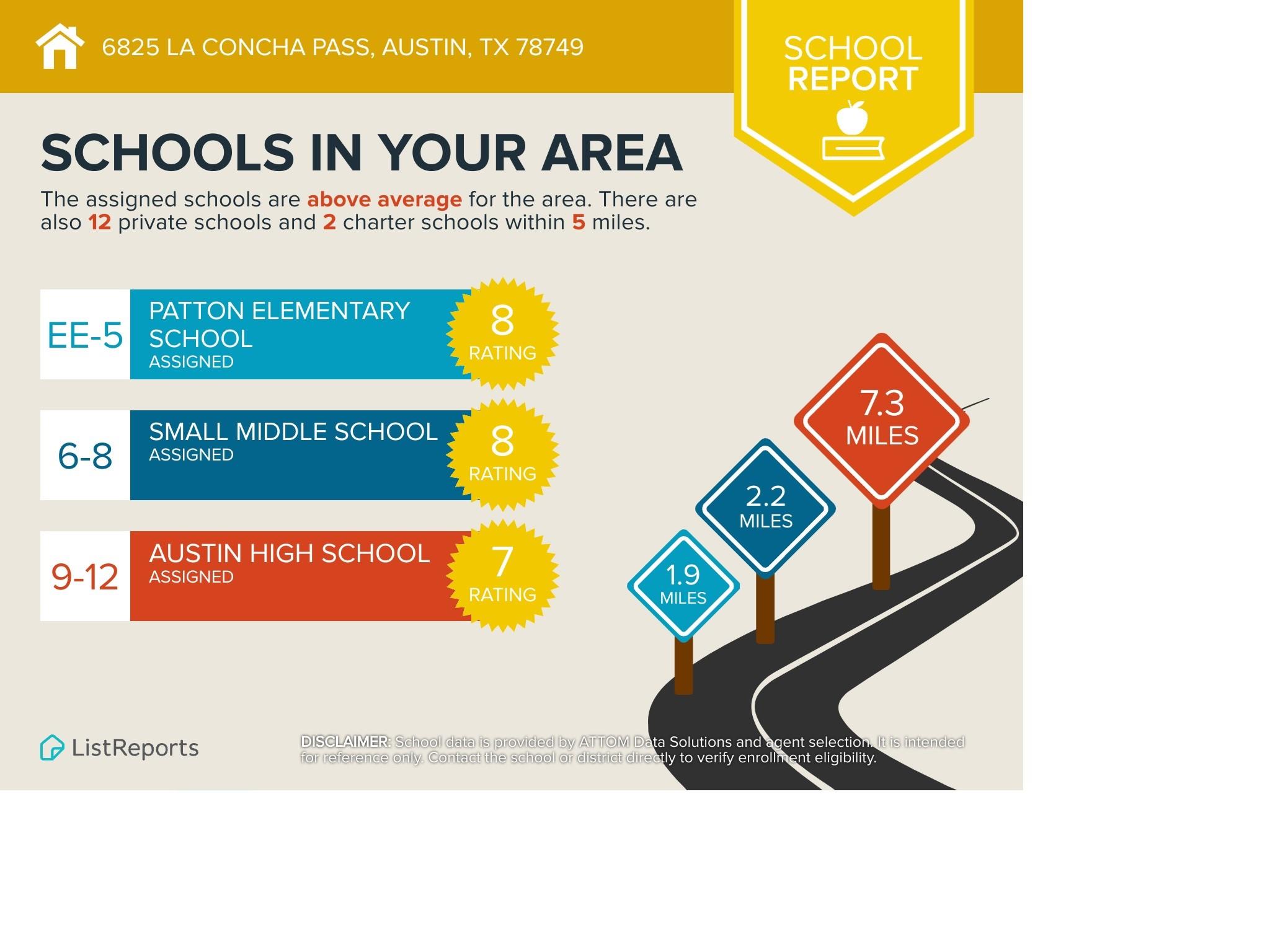 Austin, Texas 78749, United States, 3 Bedrooms Bedrooms, ,2 BathroomsBathrooms,Residential,Pending,24104