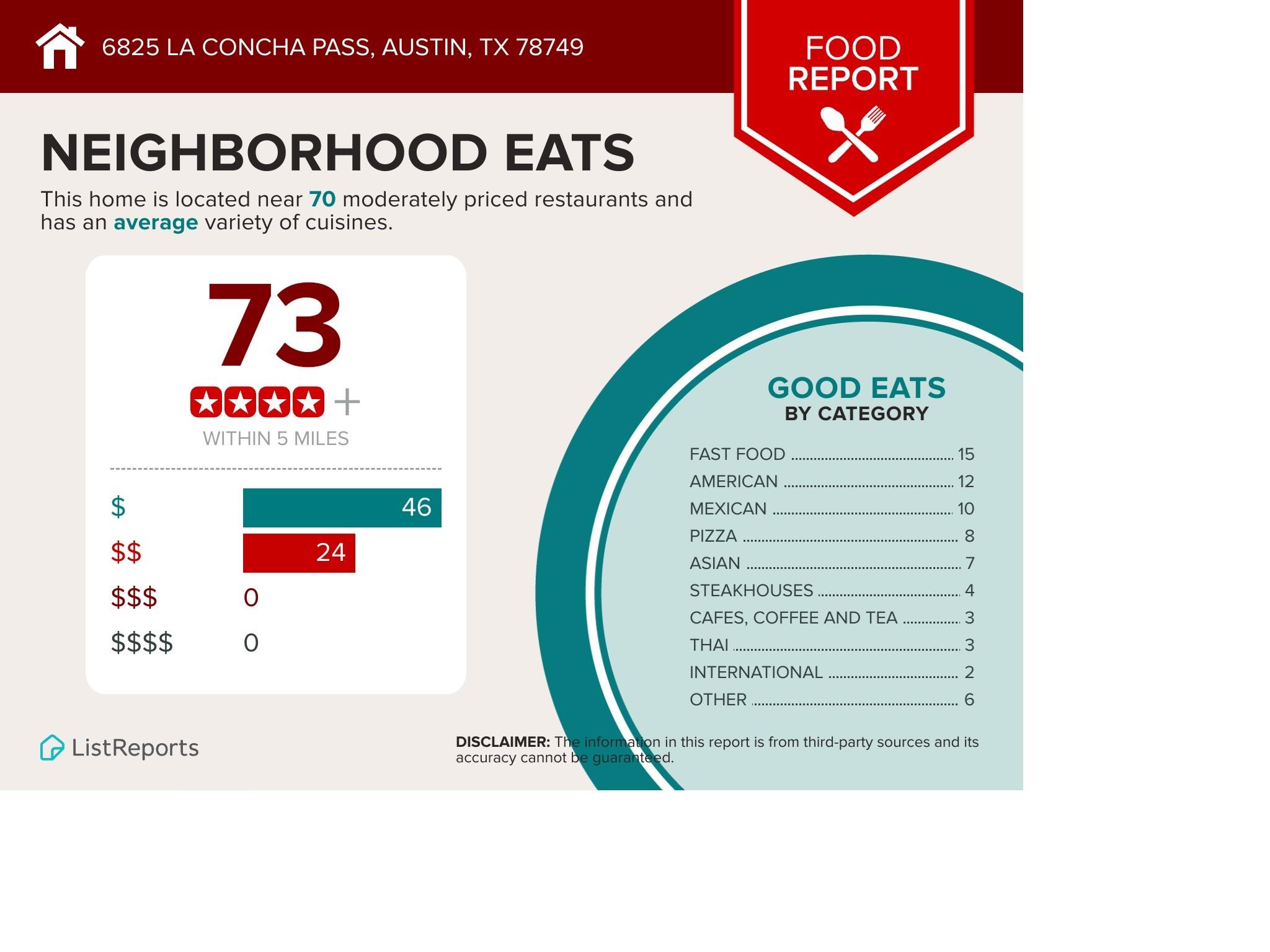 Austin, Texas 78749, United States, 3 Bedrooms Bedrooms, ,2 BathroomsBathrooms,Residential,Pending,24104