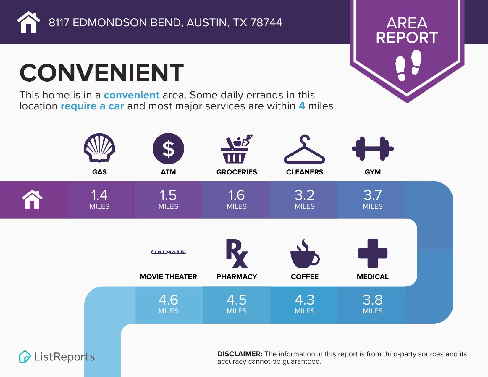 Austin, Texas 78744, United States, 4 Bedrooms Bedrooms, ,3 BathroomsBathrooms,Residential,Active,573