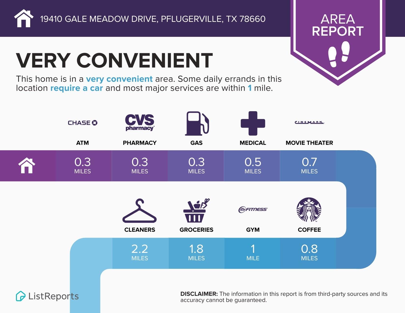 Pflugerville, Texas 78660, United States, 3 Bedrooms Bedrooms, ,3 BathroomsBathrooms,Residential,Pending,35319