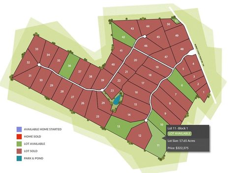 Photo of Tract 11 StarGazer Ranch DR, Lampasas, TX 76550 (MLS # 2456604)