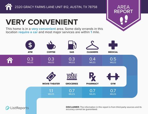 Tiny photo for 2320 Gracy Farms LN #812, Austin, TX 78758 (MLS # 9091559)