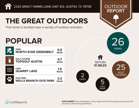 Tiny photo for 2320 Gracy Farms LN #812, Austin, TX 78758 (MLS # 9091559)